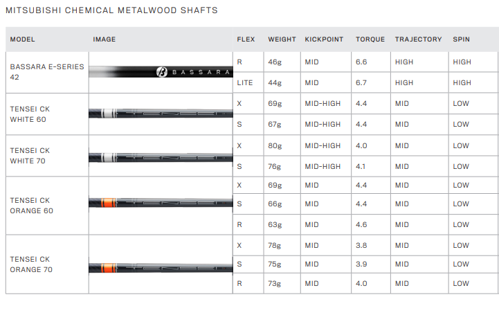 Shaft specs 1